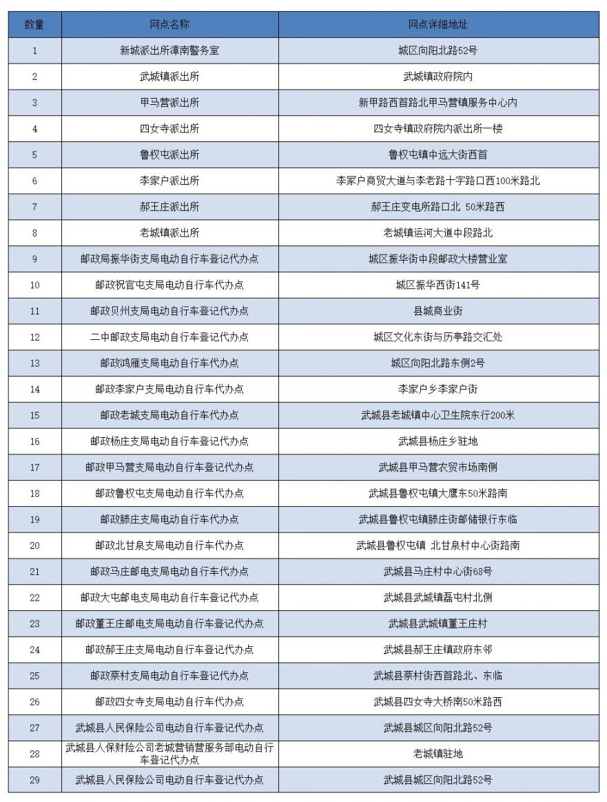 居住证购车发票机动车合格证购置税在济南购买法律依据机动车登记规定