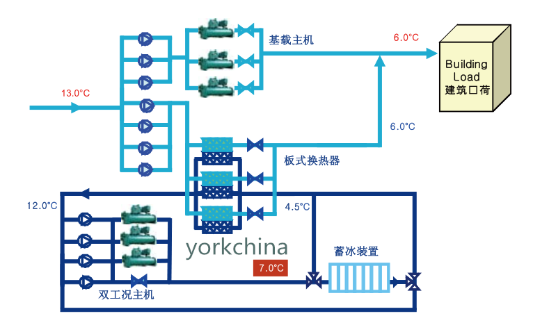 热氟除霜系统安装图图片