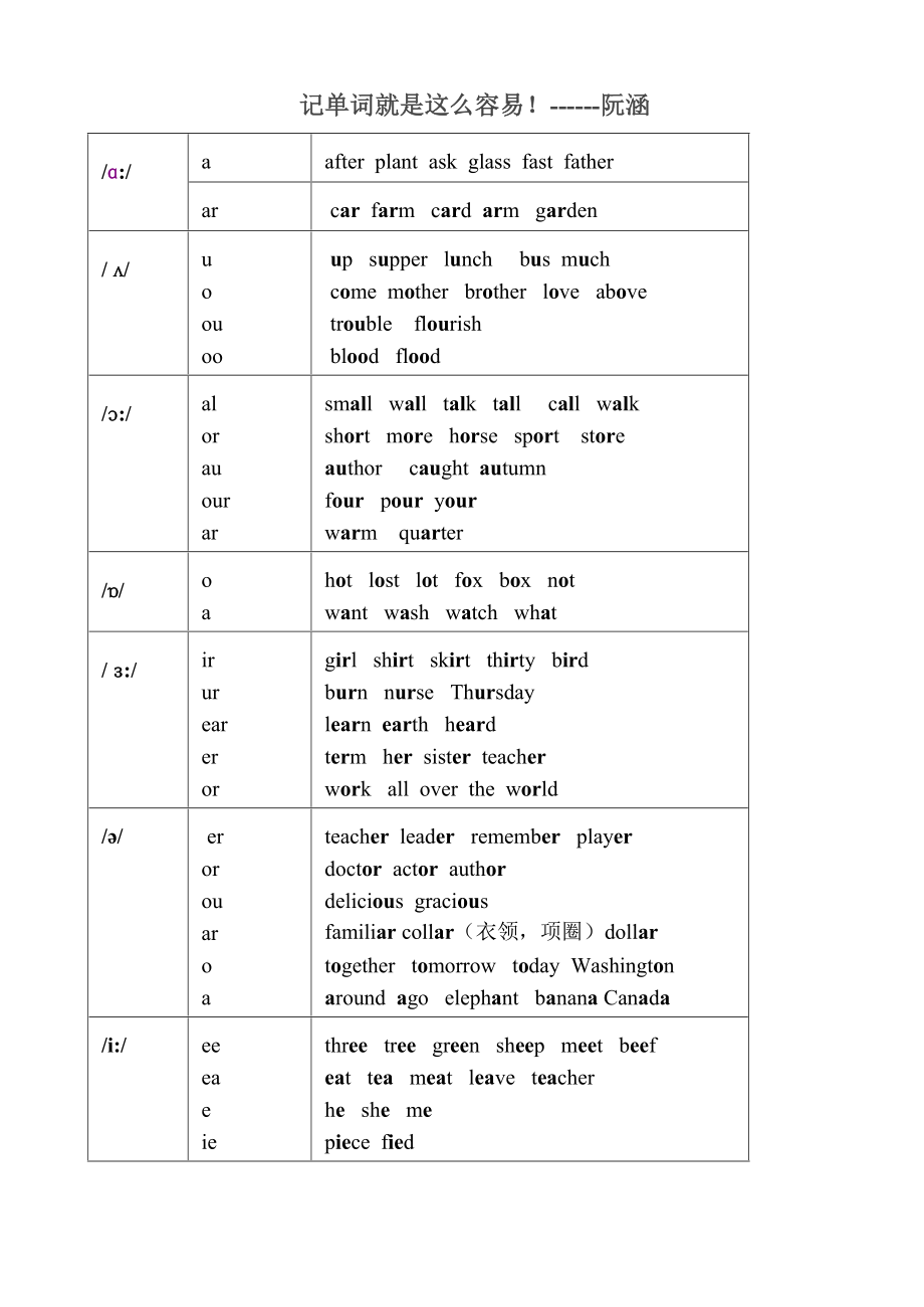 音标和字母组合对照表图片