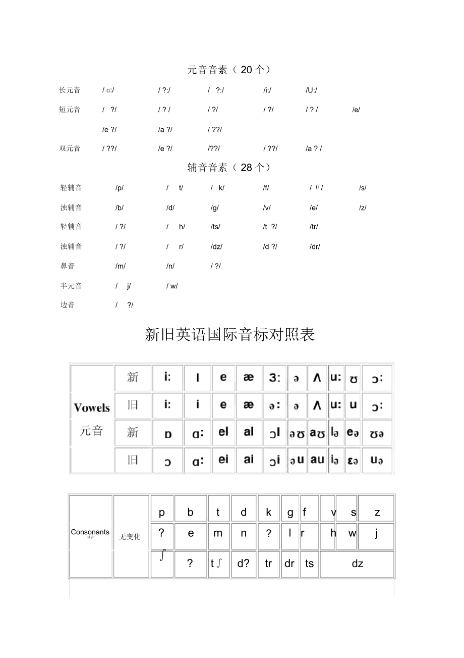 28个辅音字母表图片图片