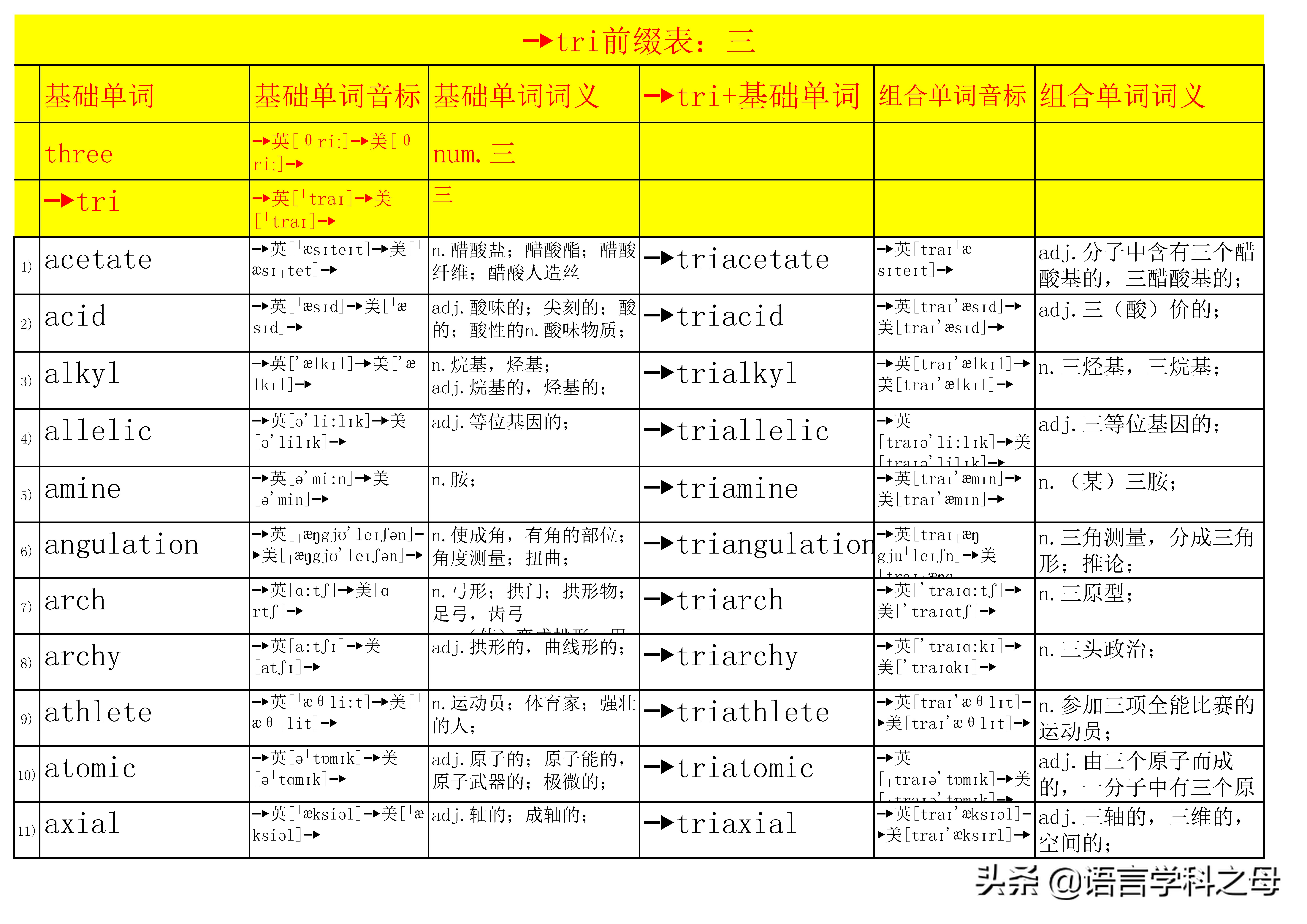 到smother意味着窒息二减法记忆法这个方法是从一个熟悉的单词中删