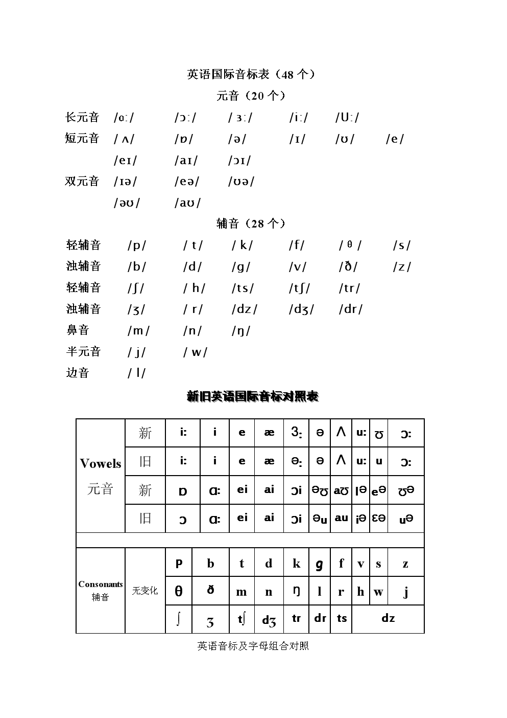 短元音音标图片