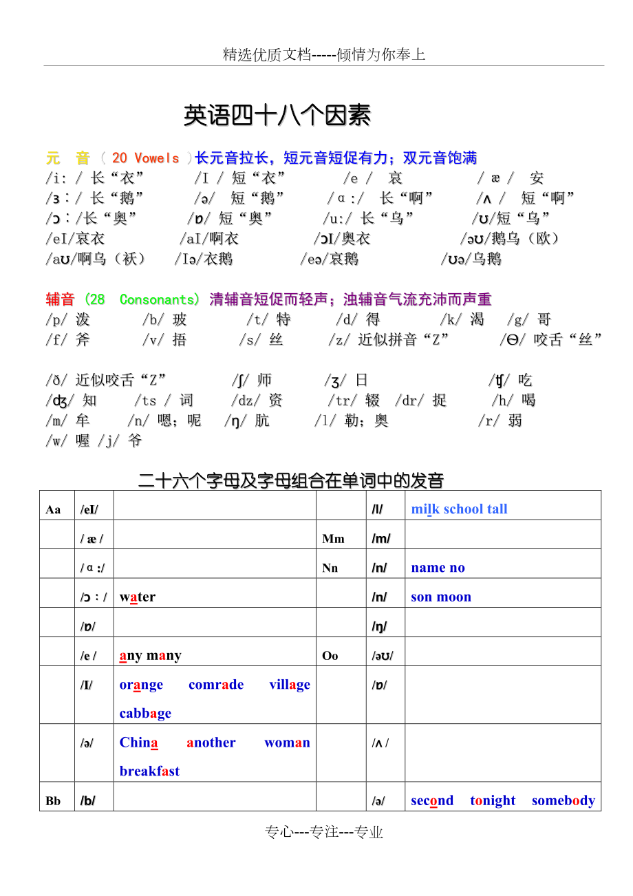 英语48个音标表 儿歌图片