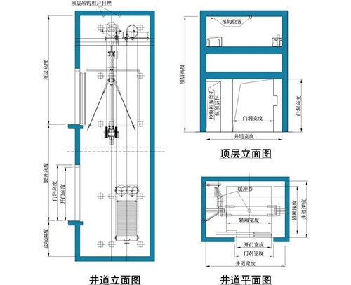 中海的无机房电梯怎么样