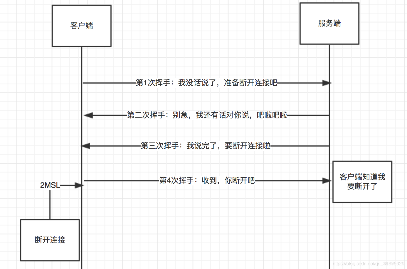 为什么要等待