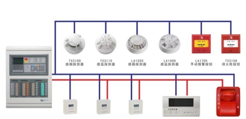 机房消防报警系统怎么样