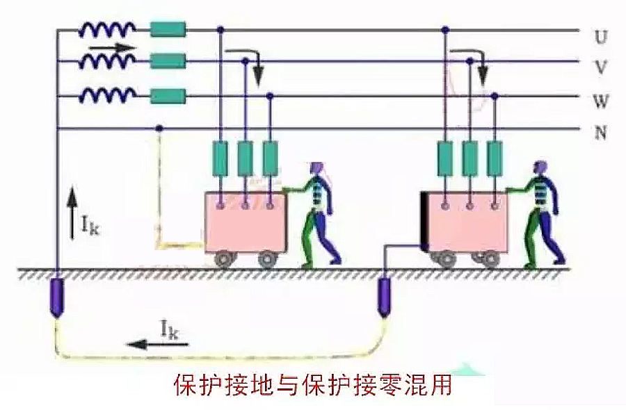 为什么接地