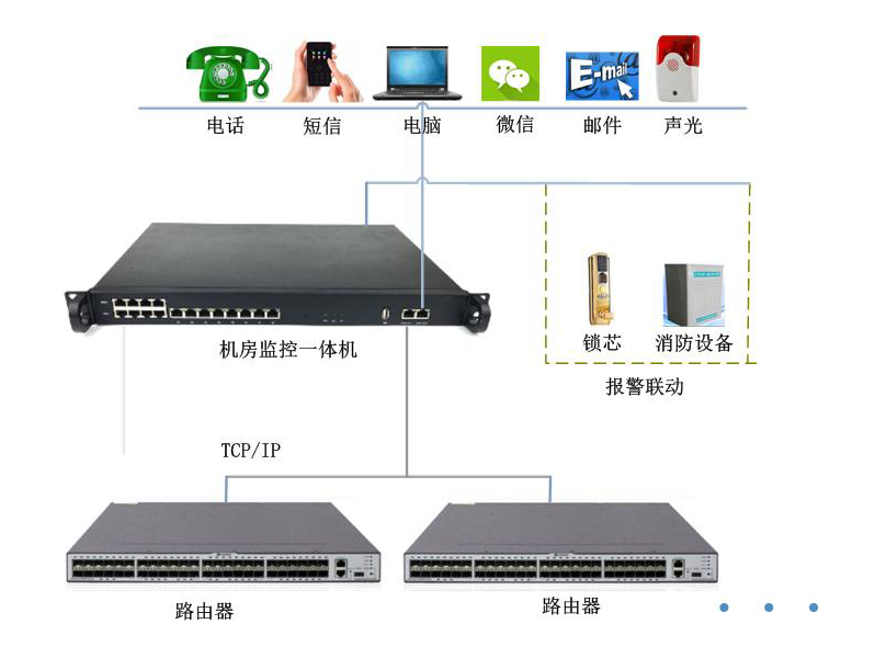 东成机房监控系统怎么样