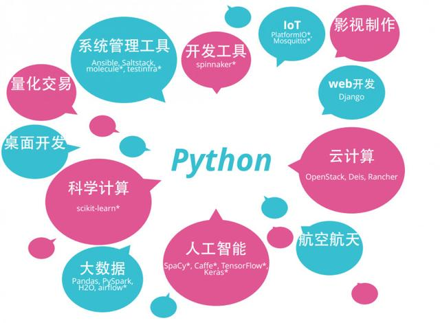 为什么python