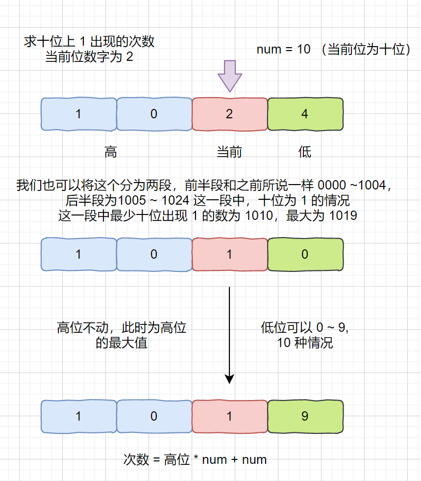 n为什么数