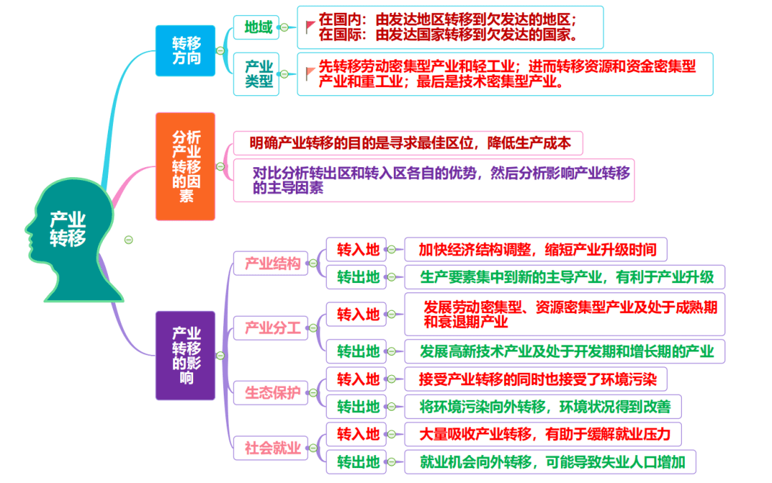 为什么换行业