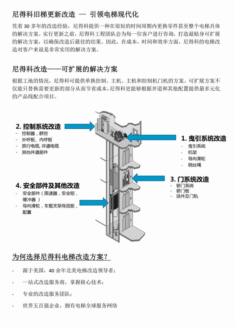 奥蒂斯电梯机房怎么样啊