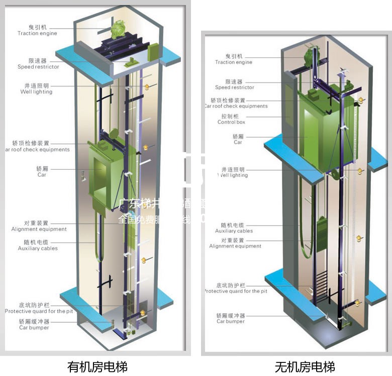 小区无机房电梯怎么样