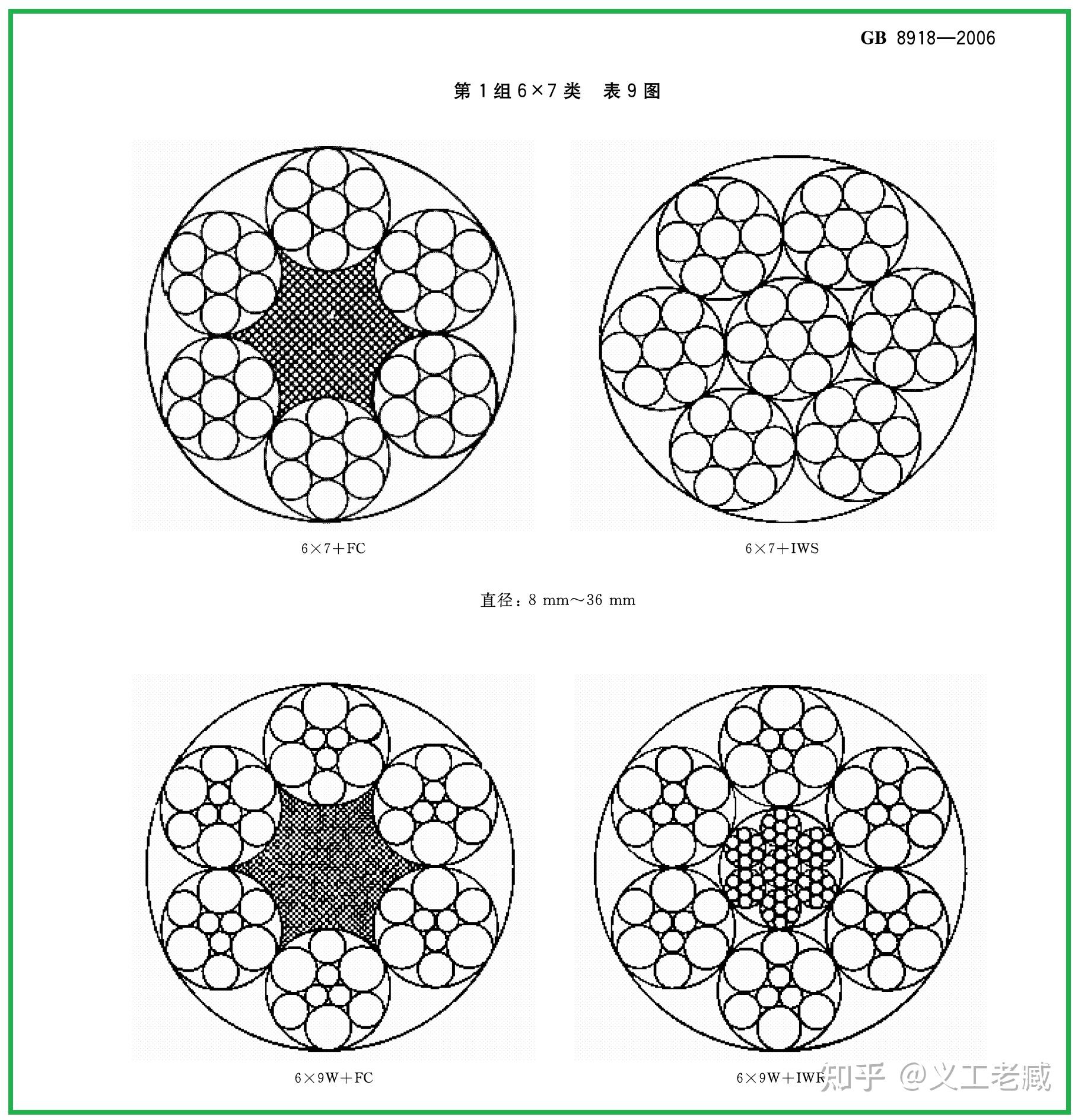 机房怎么样吊钢丝绳