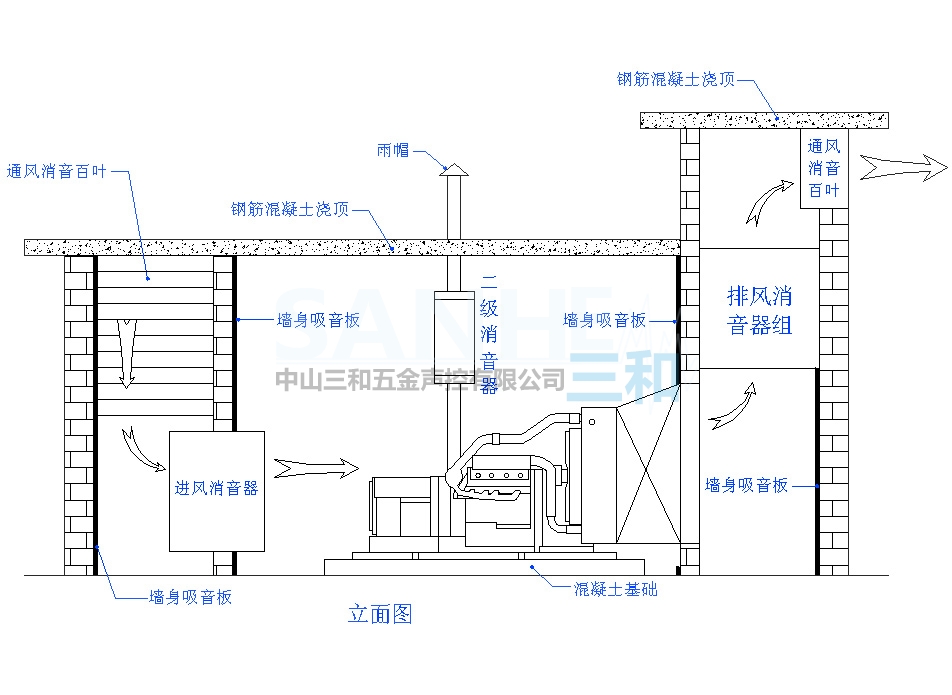 楼对面有电机房怎么样