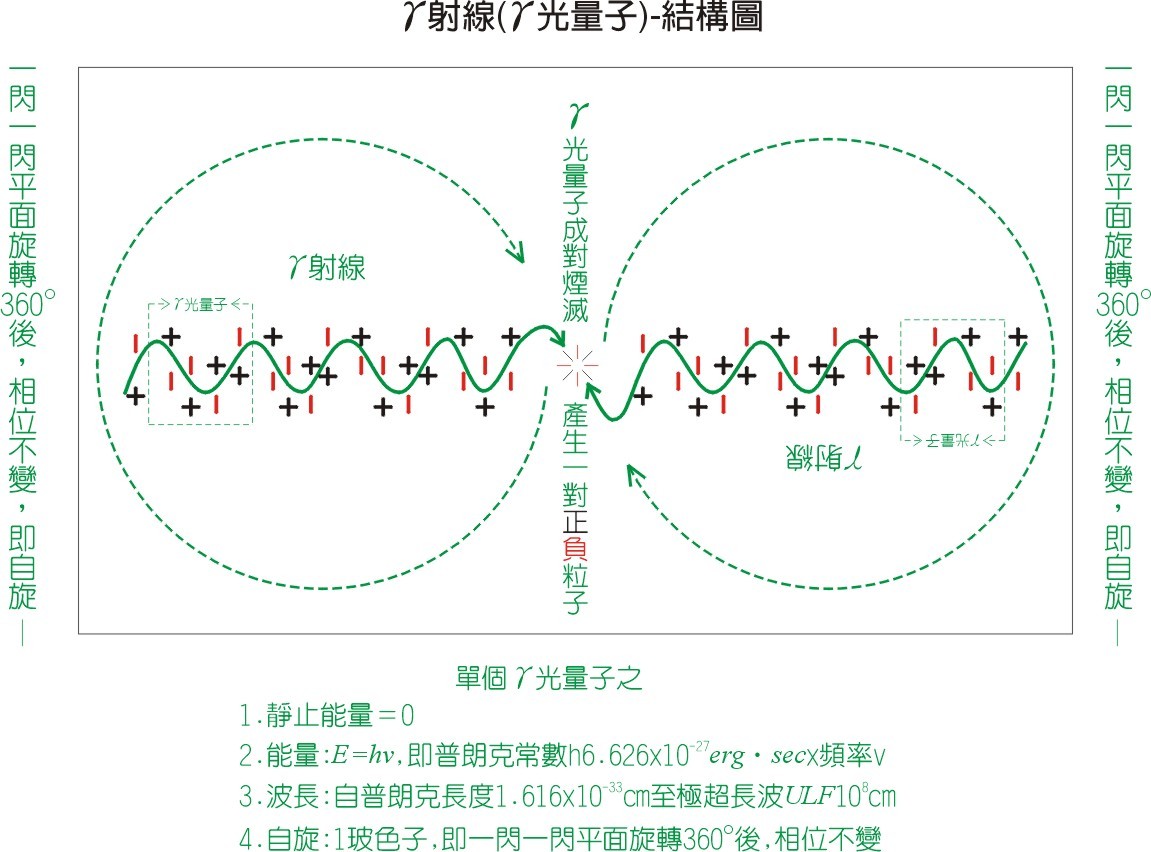 光速为什么不变