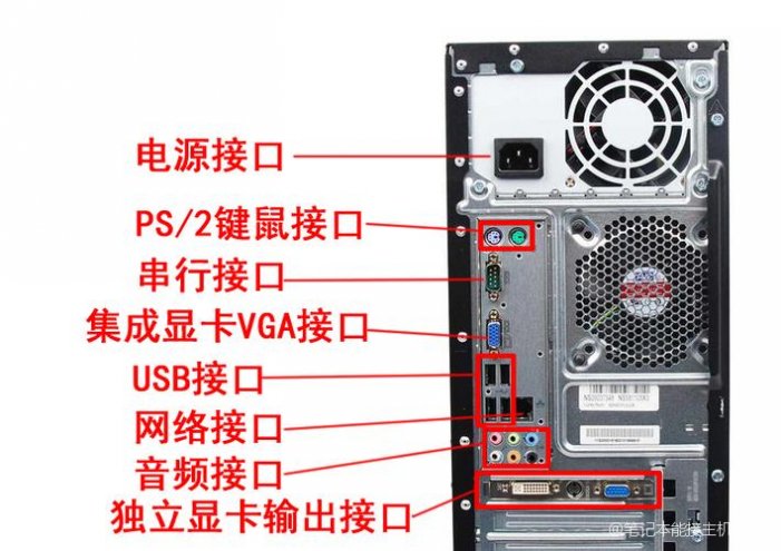 主机外接口烧了怎么办