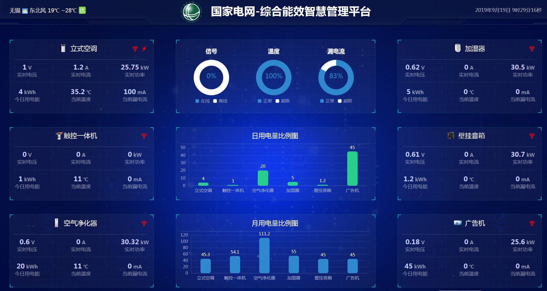 机房空调耗电量怎么样