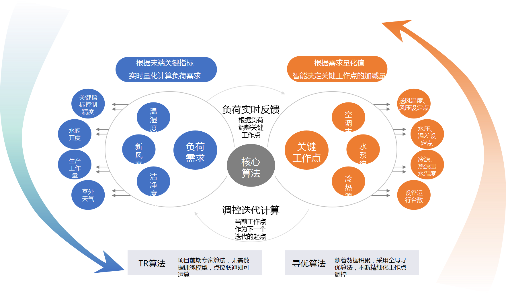 高效机房建设服务怎么样