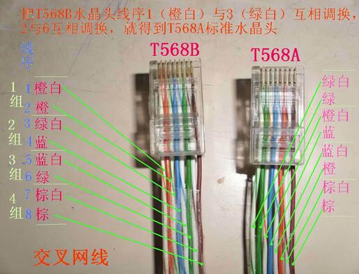 怎么样接机房网线线最好