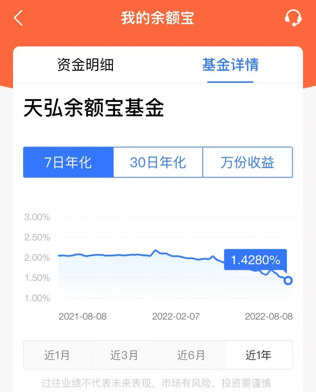 为什么余额宝收益越来越少