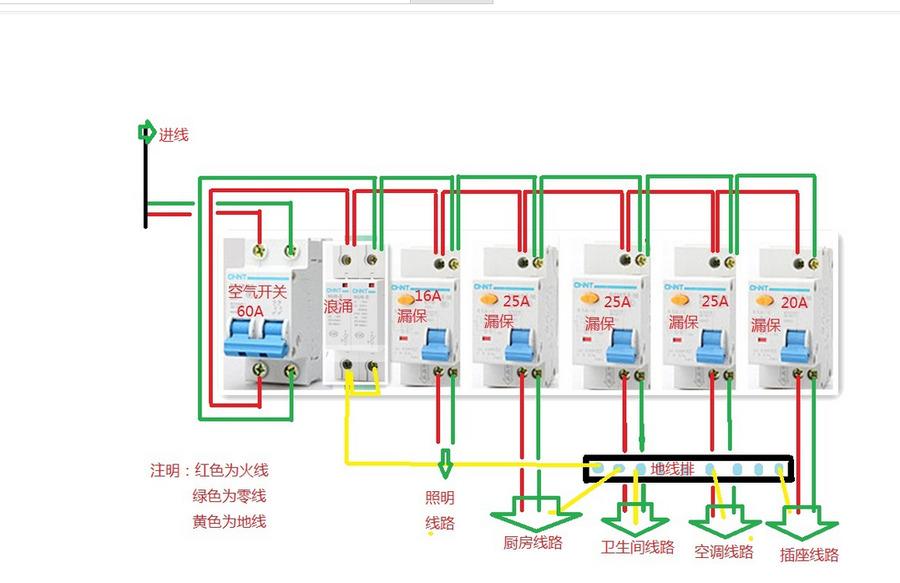 为什么总跳闸