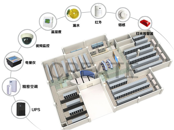 机房环境监控系统怎么样