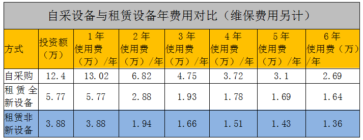 数据机房精密空调怎么样