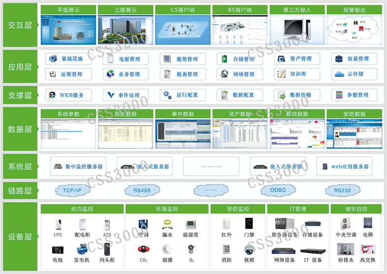 管理idc机房怎么样