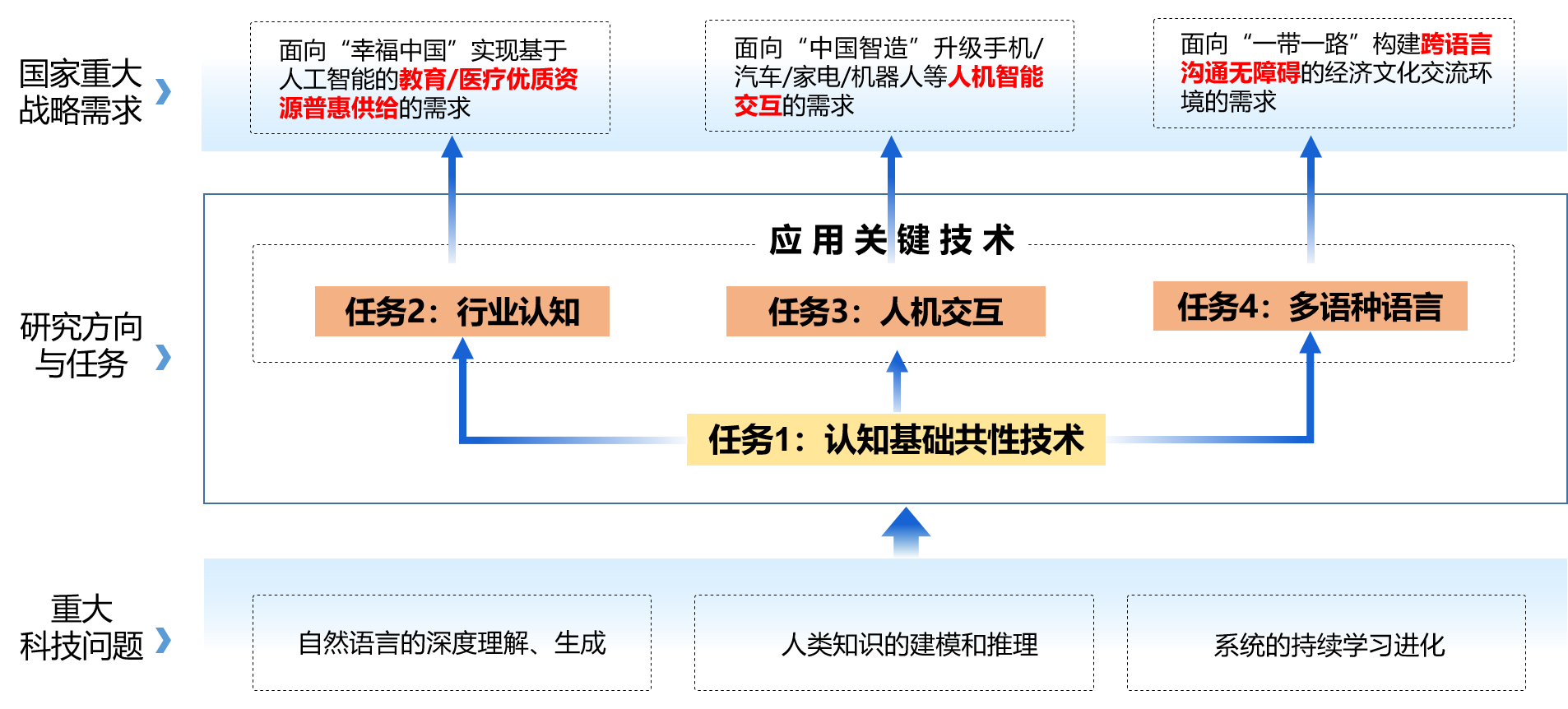 怎么样才会匹配到人机房