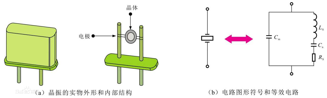 主机晶振