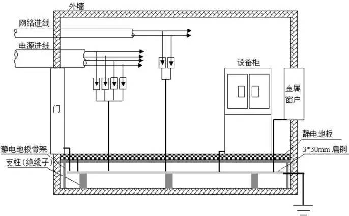 怎么样断开机房连接