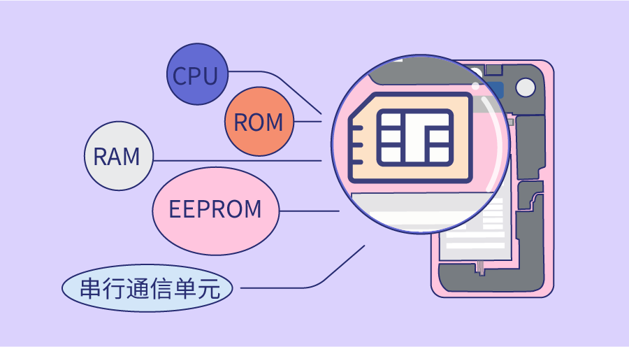 为什么手机突然显示无sim卡