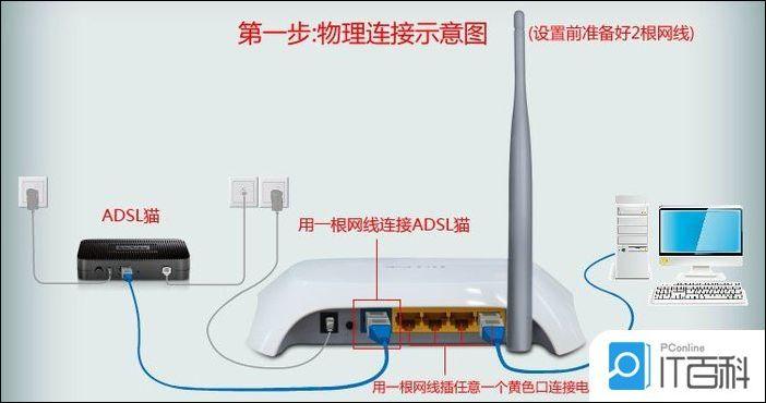 机房路由器怎么样设置