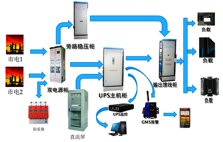 灵宝机房ups电源怎么样