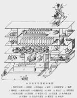 廊坊的电信机房怎么样