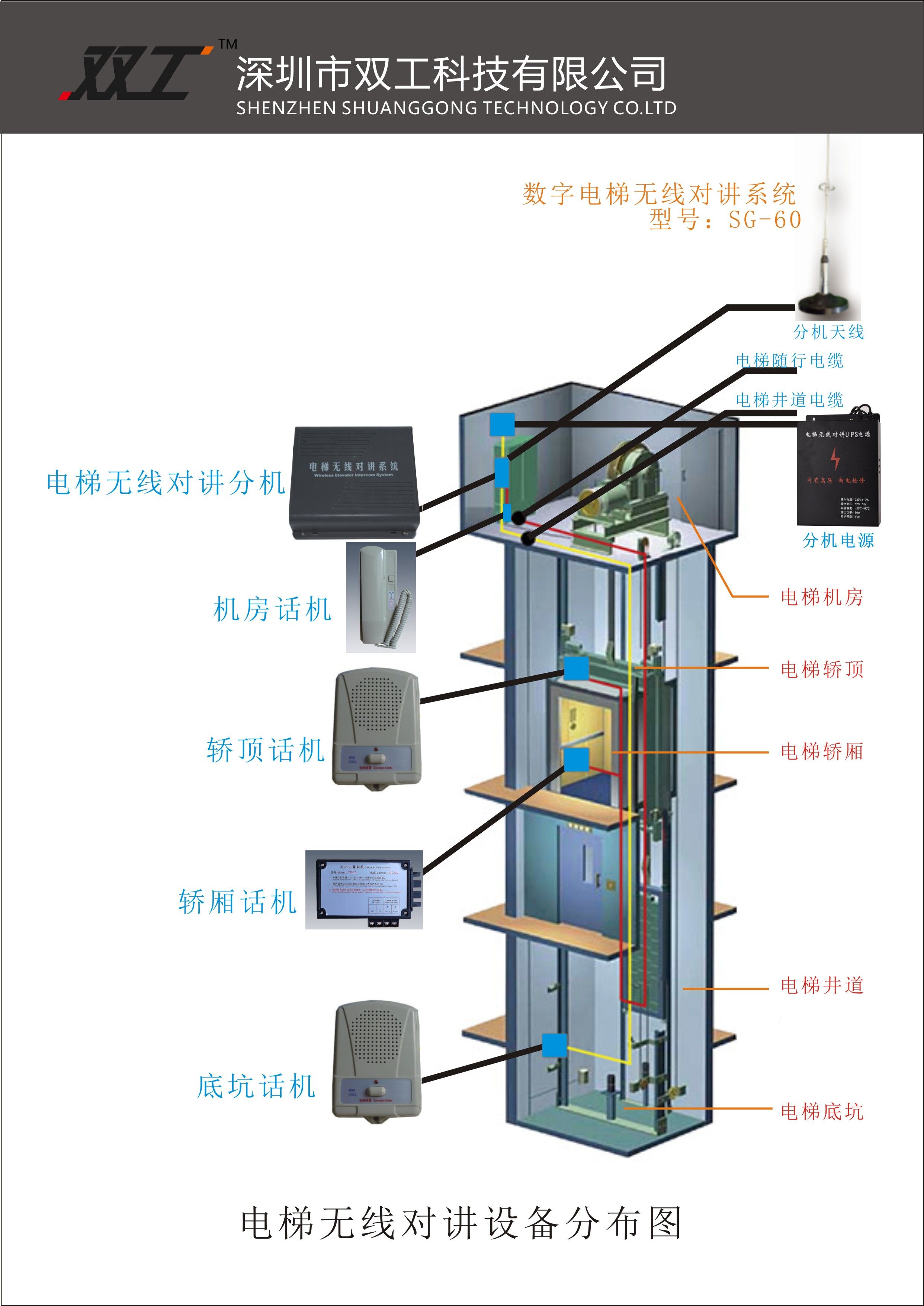 电梯机房样子是怎么样