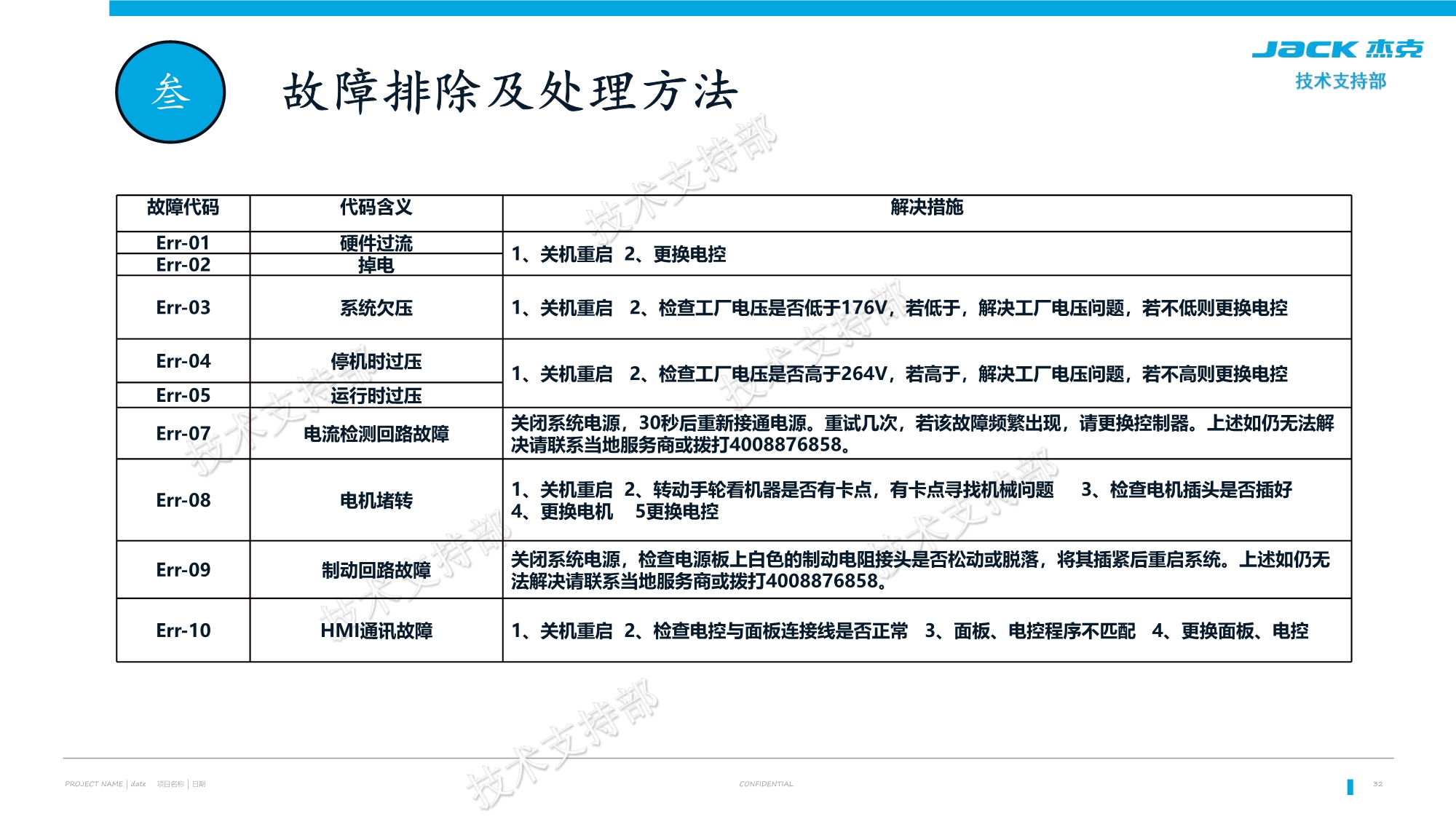 不去机房看故障会怎么样