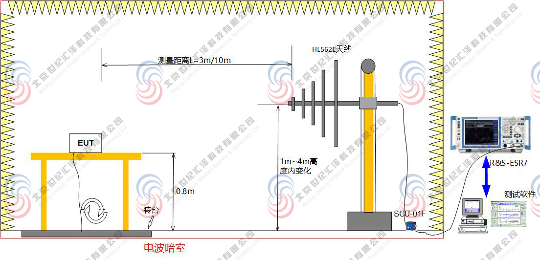 通信机房的辐射怎么样