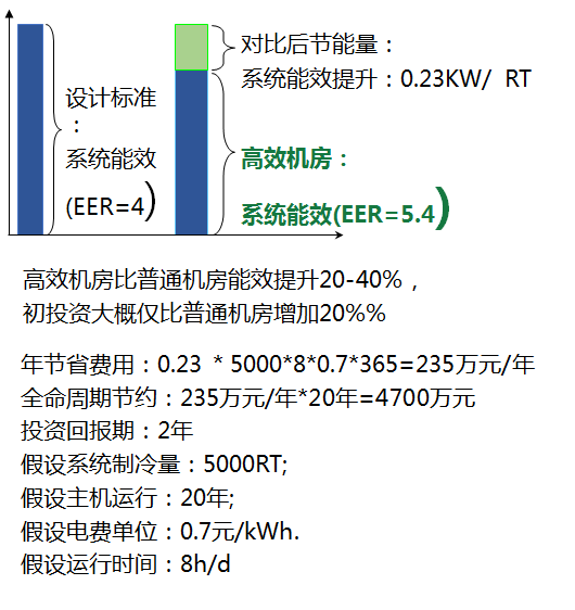 香港机房质量怎么样