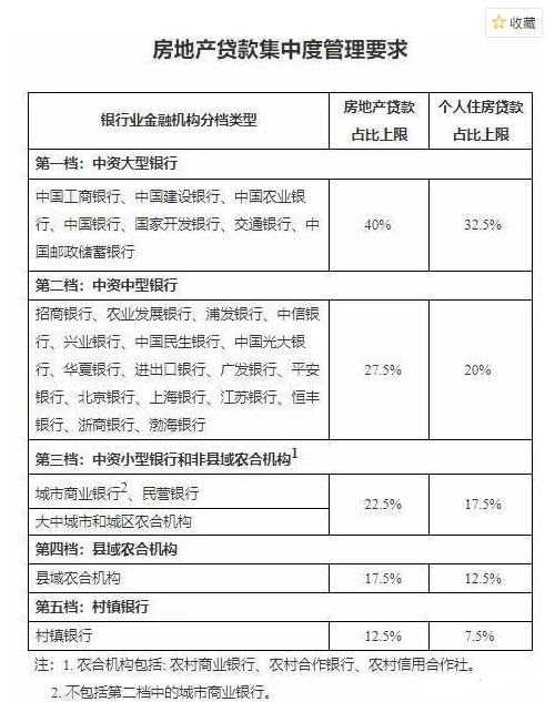 手机房贷怎么样