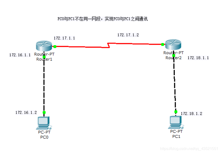 主机路由器之间数据传输