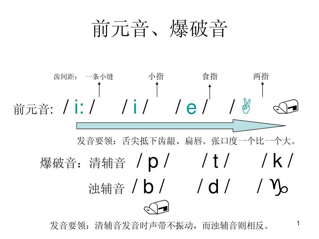 为什么会破音