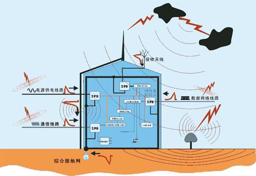 机房建设是怎么样的