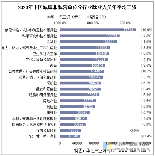 移动机房员工待遇怎么样