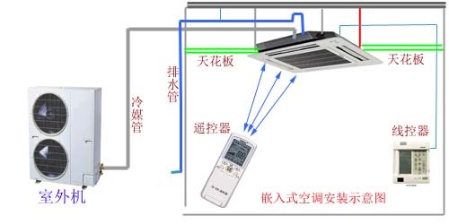 机房用吸顶空调怎么样