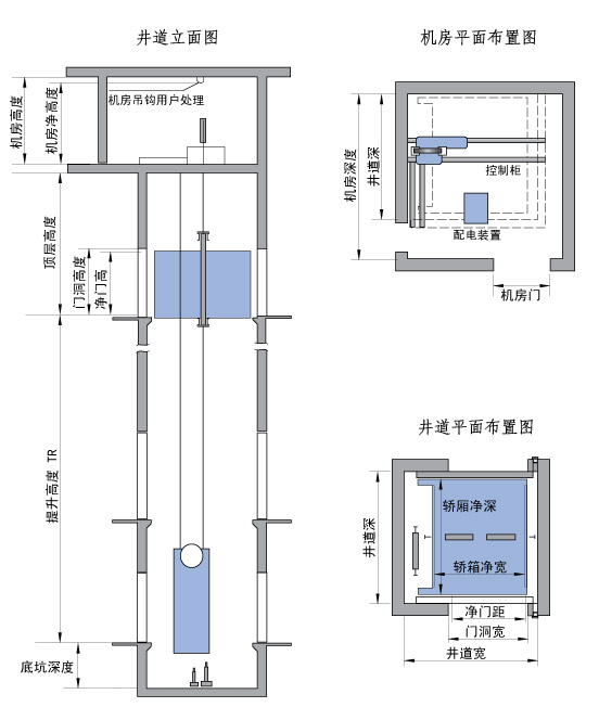 电梯机房排风扇怎么样