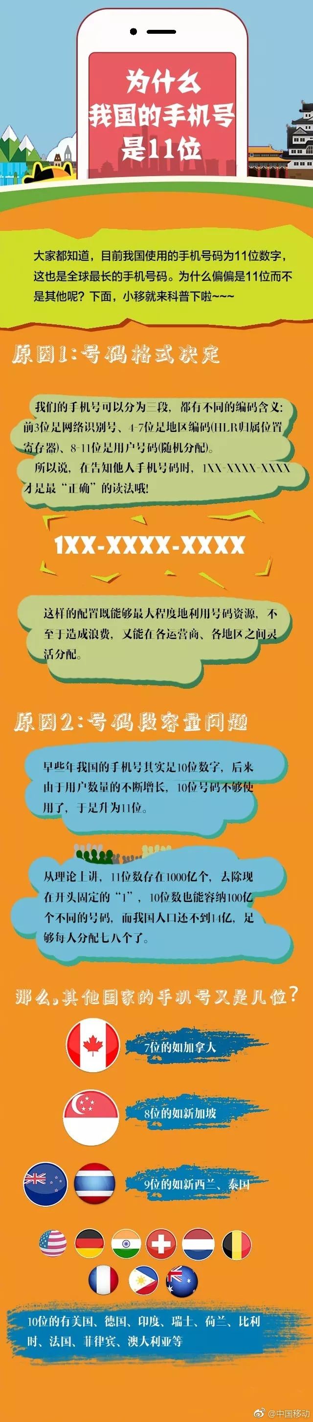 188的号码为什么停卖了