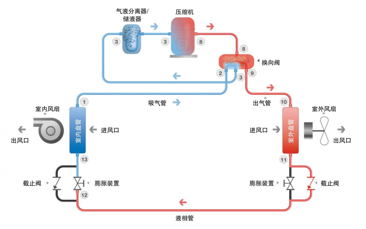 厦门机房空调怎么样制热