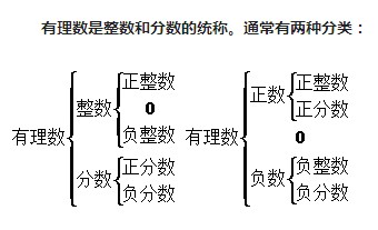 有理数为什么是q